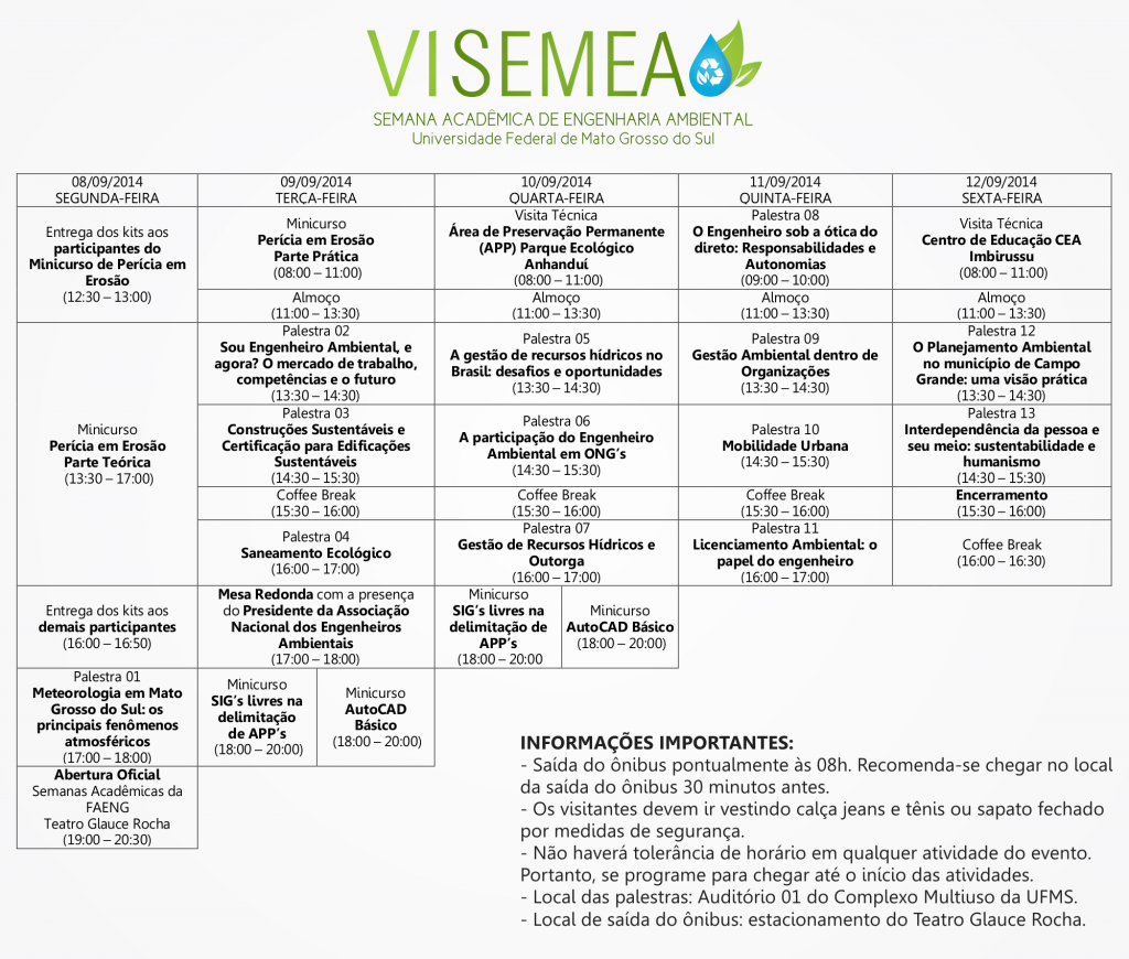 Programação